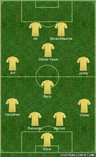 Football Manager Team Formation 2011