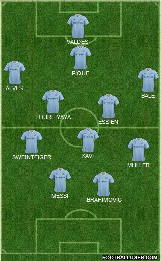Manchester City Formation 2011