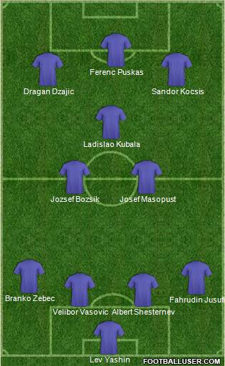 Dream Team Formation 2011