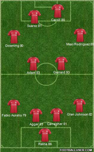 Liverpool Formation 2011