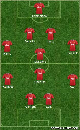Manchester United Formation 2011