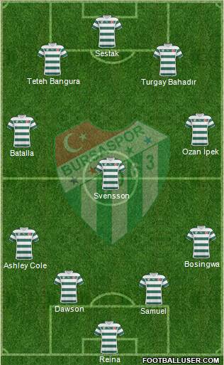 Bursaspor Formation 2011