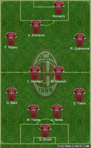 A.C. Milan Formation 2011