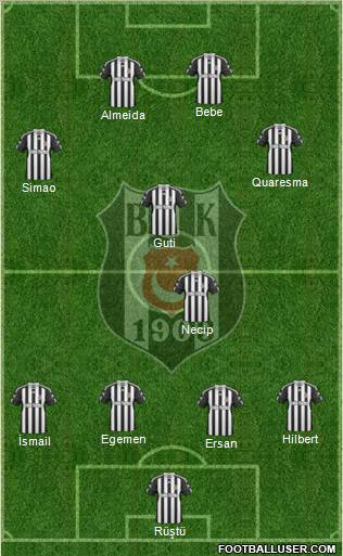 Besiktas JK Formation 2011