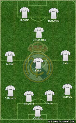 R. Madrid Castilla Formation 2011