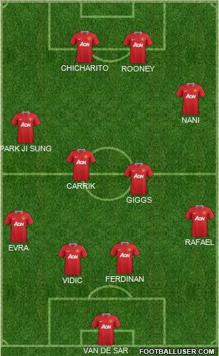 Manchester United Formation 2011