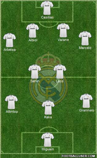R. Madrid Castilla Formation 2011