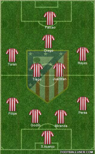 C. Atlético Madrid S.A.D. Formation 2011