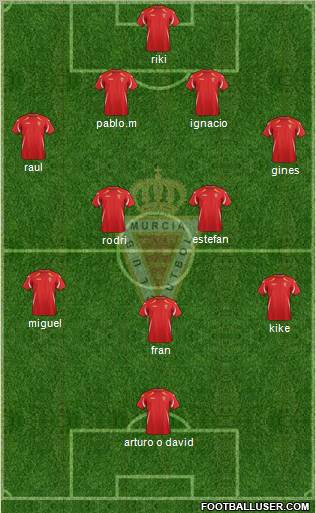 Real Murcia C.F., S.A.D. Formation 2011