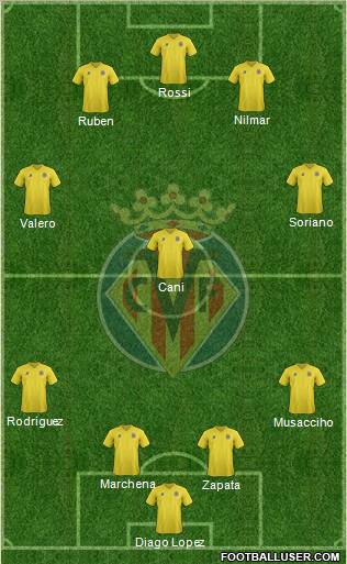 Villarreal C.F., S.A.D. Formation 2011