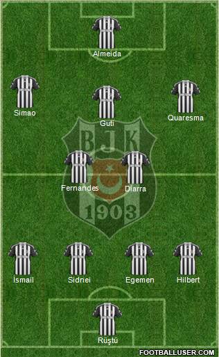 Besiktas JK Formation 2011