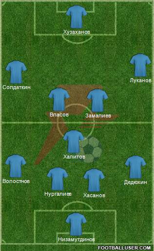 Zvezda Irkutsk Formation 2011