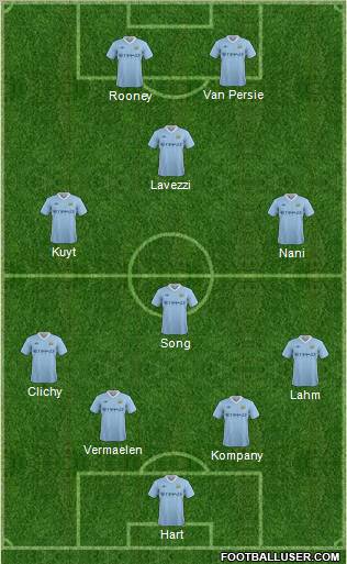 Manchester City Formation 2011