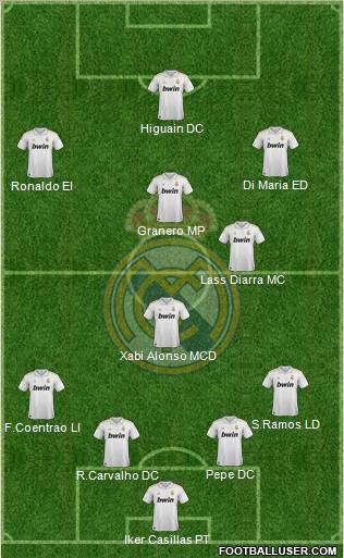 Real Madrid C.F. Formation 2011