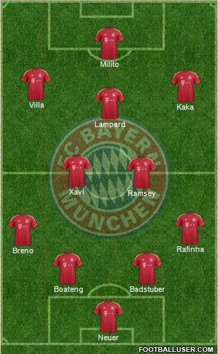 FC Bayern München Formation 2011