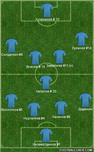 Fifa Team Formation 2011