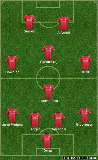 Liverpool Formation 2011