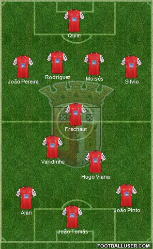Sporting Clube de Braga - SAD Formation 2011