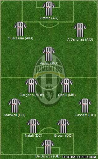 Juventus Formation 2011