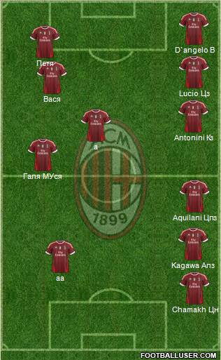 A.C. Milan Formation 2011