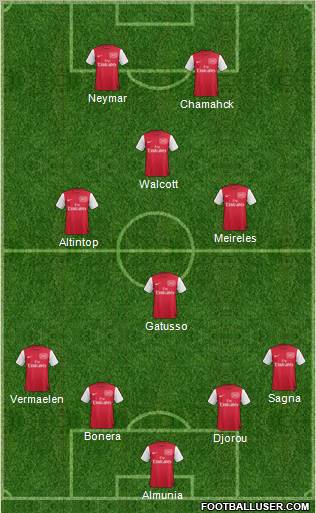 Arsenal Formation 2011
