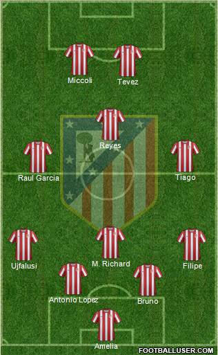 C. Atlético Madrid S.A.D. Formation 2011