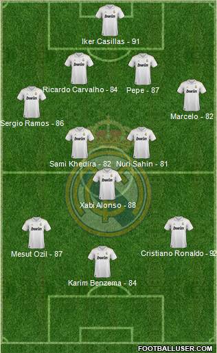 Real Madrid C.F. Formation 2011