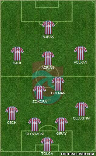 Trabzonspor Formation 2011