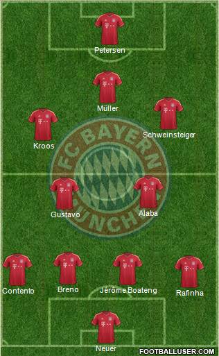 FC Bayern München Formation 2011
