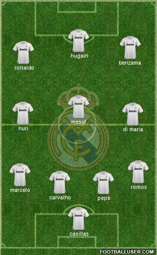 Real Madrid C.F. Formation 2011