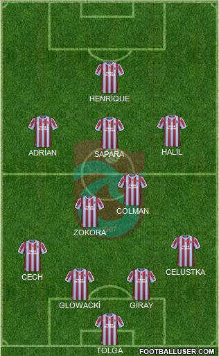 Trabzonspor Formation 2011