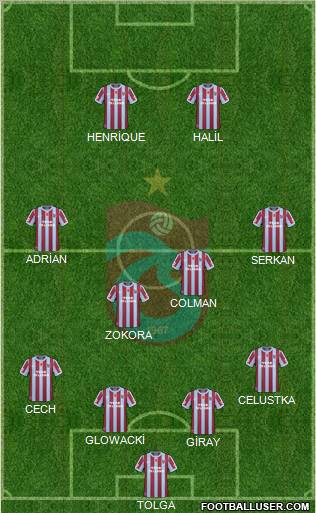Trabzonspor Formation 2011