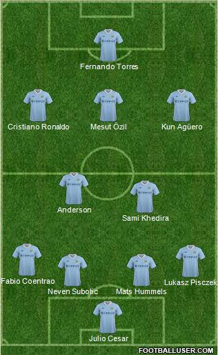 Manchester City Formation 2011