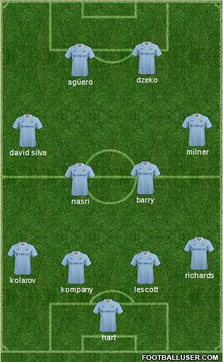 Manchester City Formation 2011