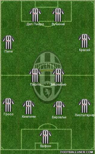 Juventus Formation 2011