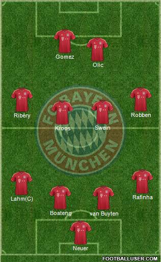 FC Bayern München Formation 2011