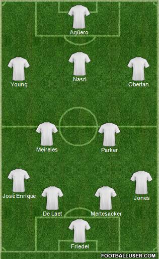 Dream Team Formation 2011