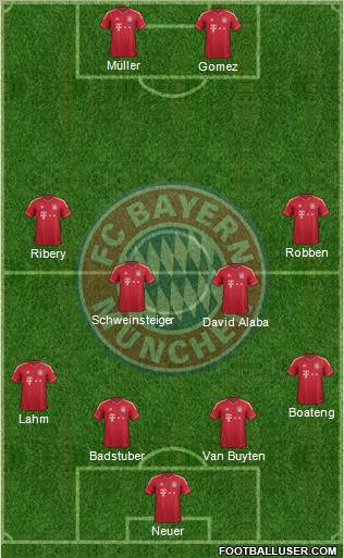FC Bayern München Formation 2011