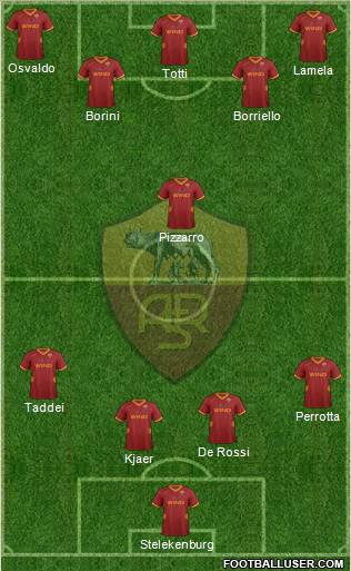 AS Roma Formation 2011