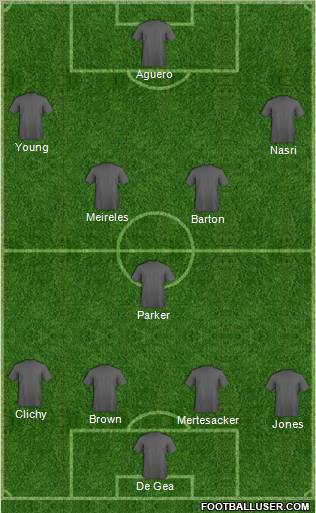 Dream Team Formation 2011