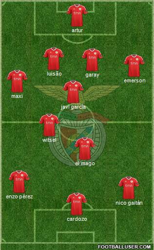 Sport Lisboa e Benfica - SAD Formation 2011