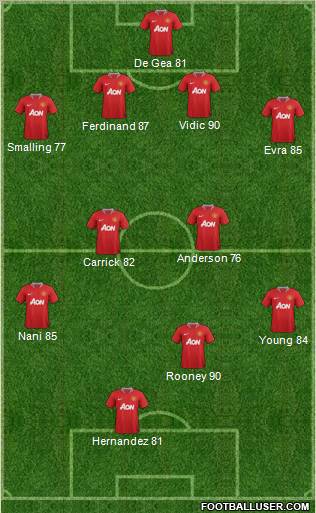 Manchester United Formation 2011