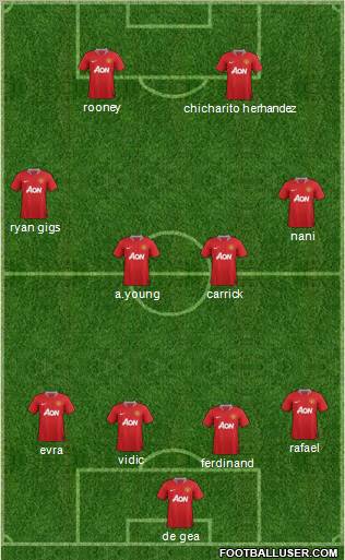 Manchester United Formation 2011