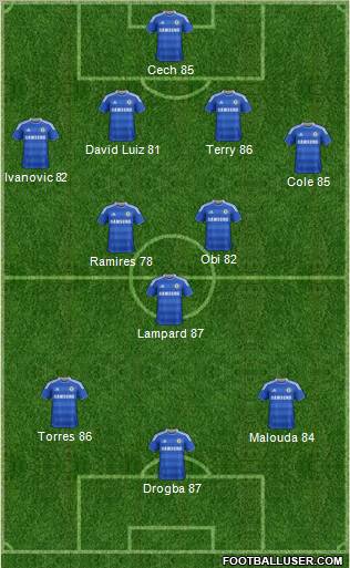 Chelsea Formation 2011