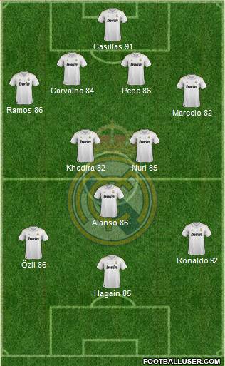 Real Madrid C.F. Formation 2011