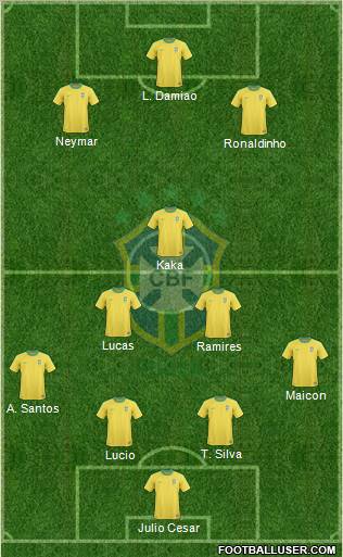 Brazil Formation 2011