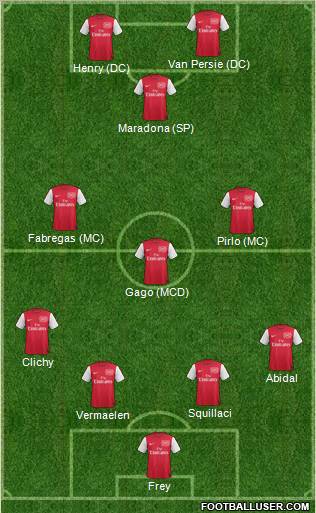 Arsenal Formation 2011