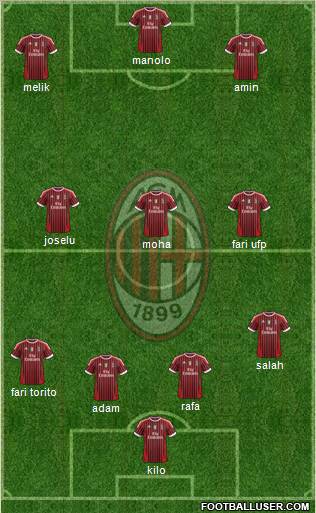 A.C. Milan Formation 2011