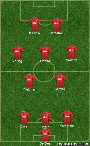 Manchester United Formation 2011
