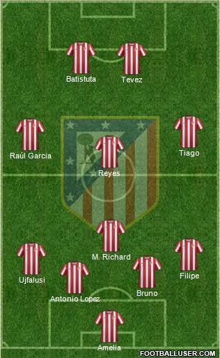 C. Atlético Madrid S.A.D. Formation 2011
